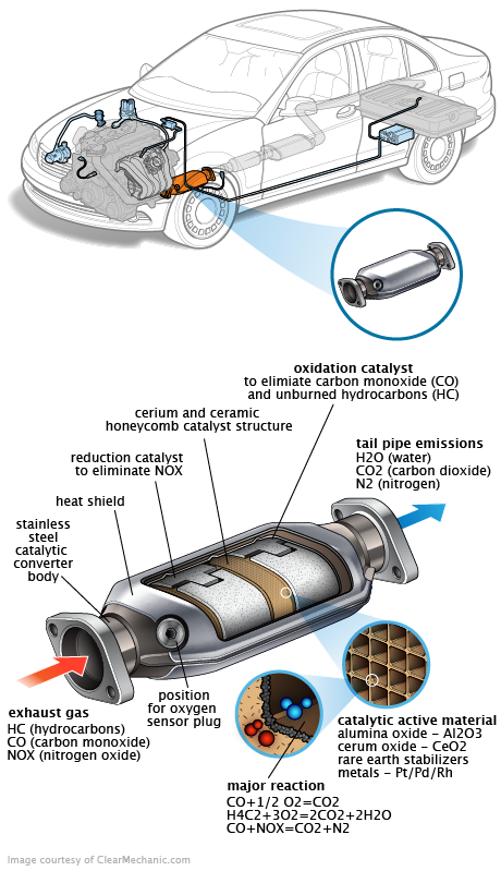 See B1D0C repair manual